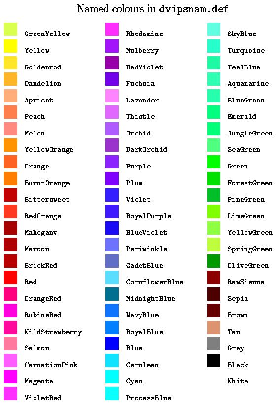 Colour name table